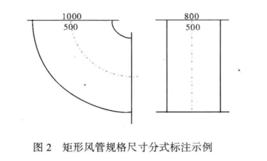 通風(fēng)管道安裝
