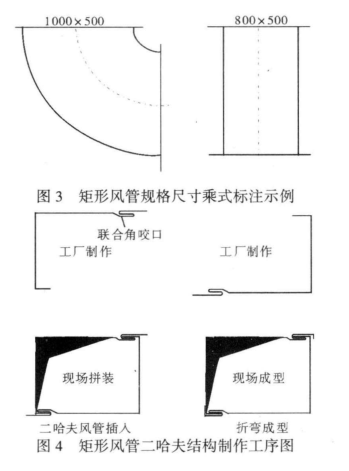 通風(fēng)管道安裝